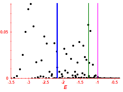 Strength function